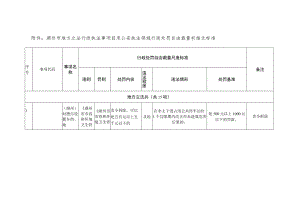 湖州市地方立法行政执法事项目录公安执法领域行政处罚自由裁量权细化标准.docx