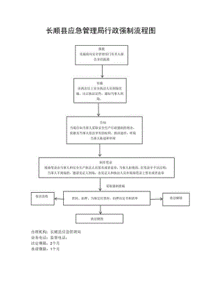 长顺县应急管理局行政强制流程图.docx