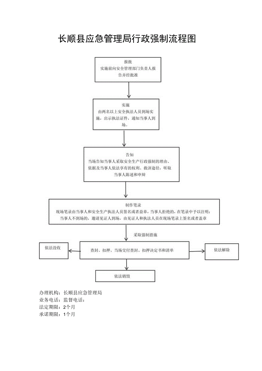 长顺县应急管理局行政强制流程图.docx_第1页