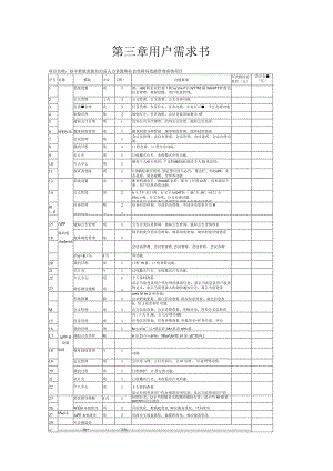 采购sdzb2019-098海南双达项目管理有限公司第三章用户需求书.docx