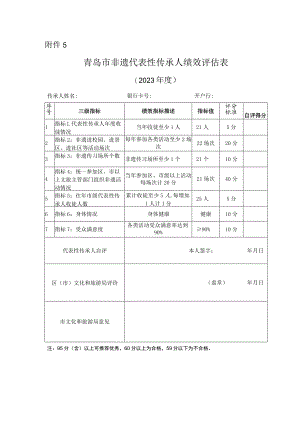 青岛市非遗代表性传承人绩效评估023年度.docx