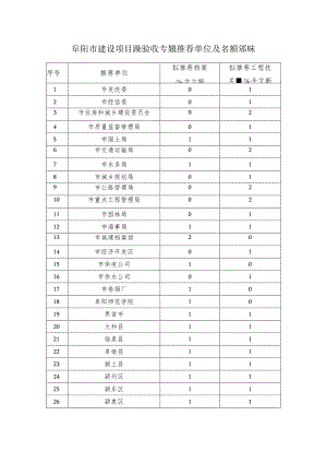 阜阳市建设项目档案验收专家拟推荐单位及名额分配表.docx