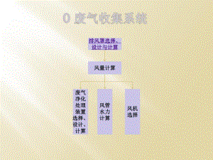 废气收集系统排风收集罩.ppt