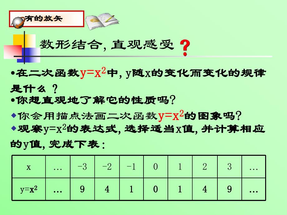 结识抛物线1y=ax2的图象和性质[1]精品教育.ppt_第2页