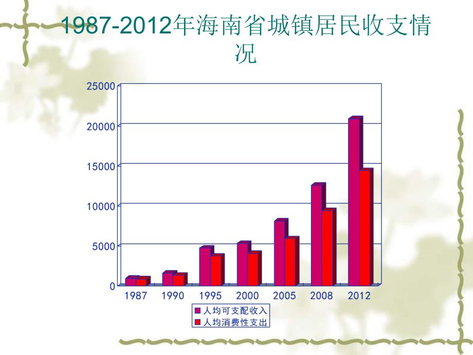 消费及其类型6精品教育.ppt_第2页