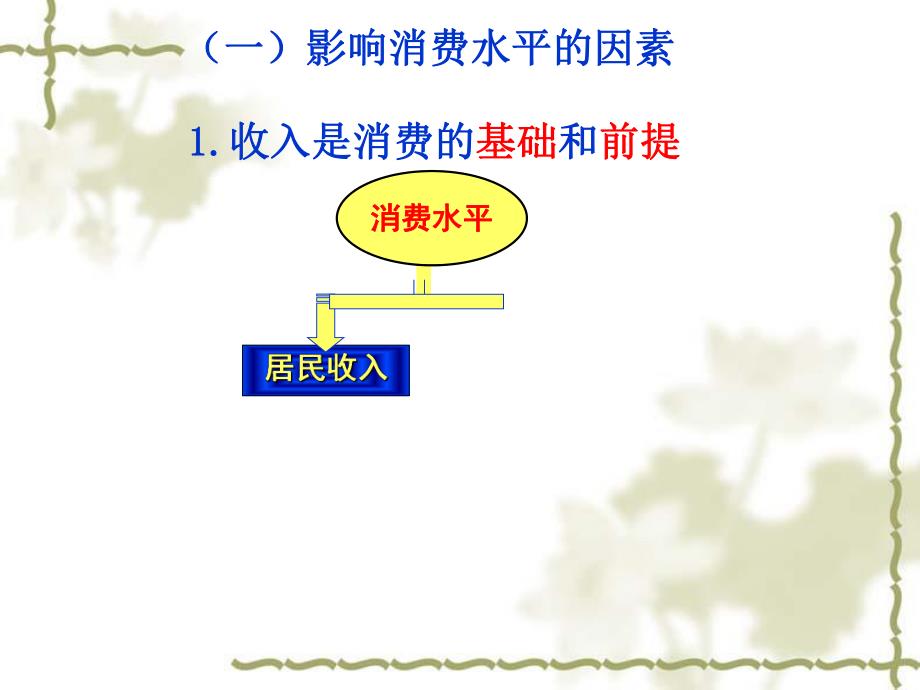 消费及其类型6精品教育.ppt_第3页