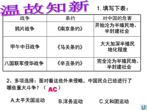 洋务运动课件县鹏精品教育.ppt