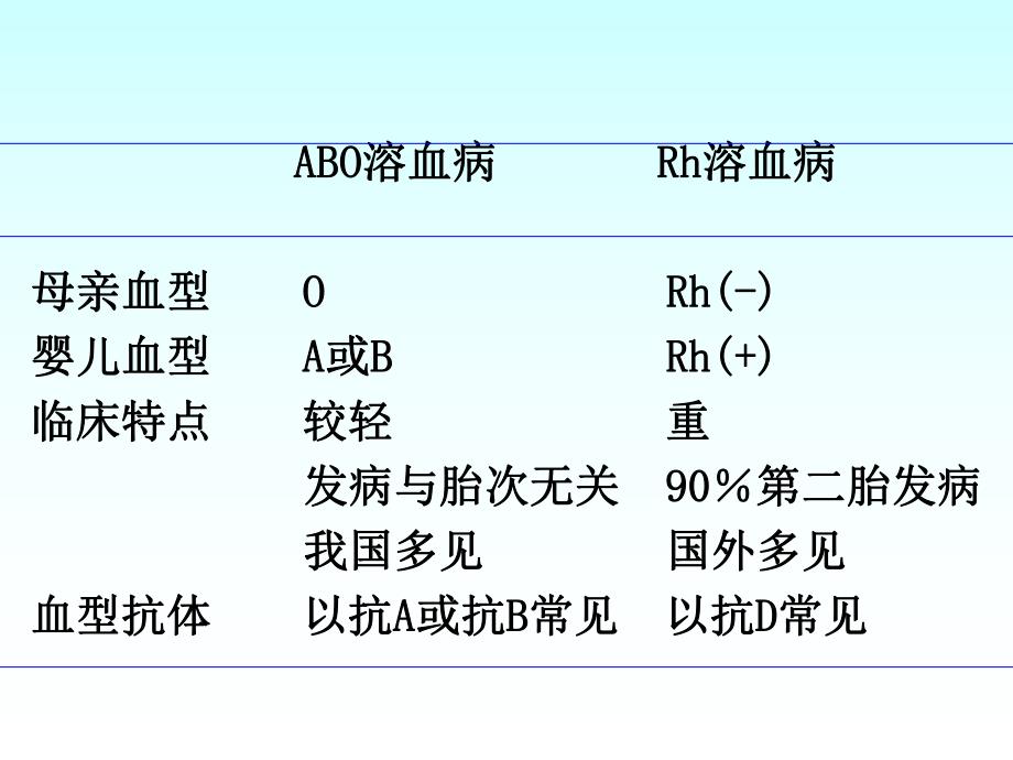 新生儿溶血ppt.ppt_第3页