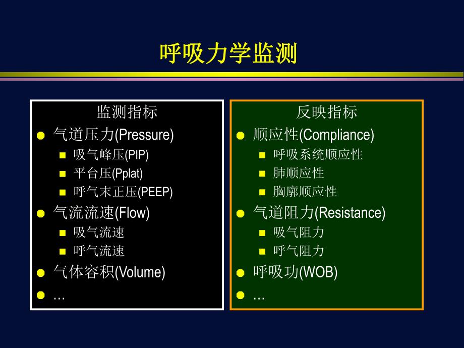 呼吸力学监测的临床应用名师编辑PPT课件.ppt_第2页