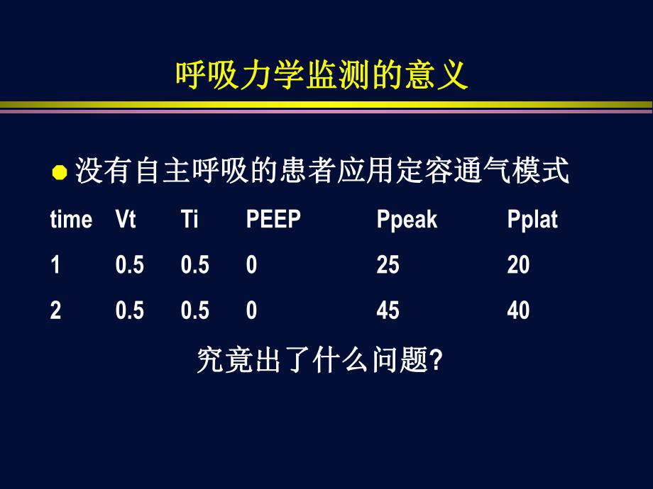 呼吸力学监测的临床应用名师编辑PPT课件.ppt_第3页