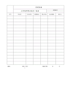 工作场所警示标识一览表.docx