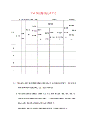 工业节能降碳技术汇总.docx