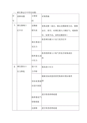 天然气站场调压器的压力设定步骤与常见问题.docx
