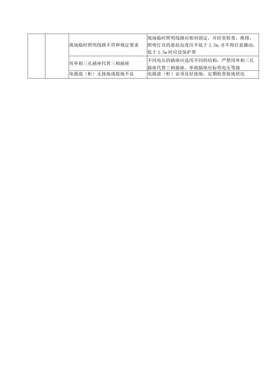 沉井危险源控制措施.docx_第3页