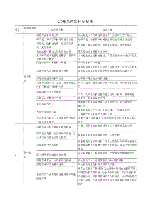沉井危险源控制措施.docx