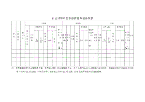 自主评审单位职称推荐数量备案表.docx