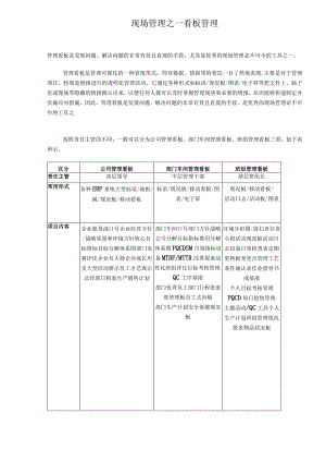 现场管理之-看板管理.docx