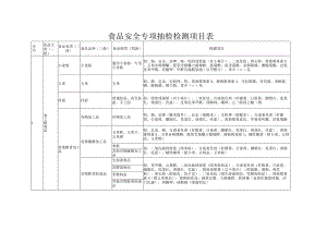 食品安全专项抽检检测项目表.docx