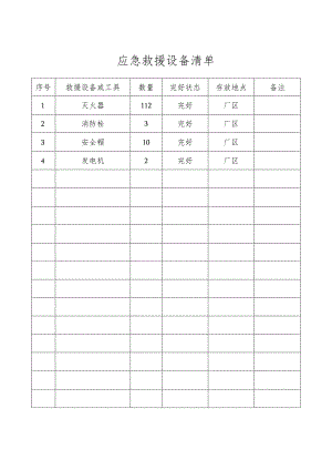 应急救援设备清单.docx