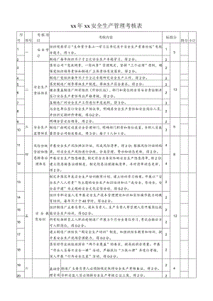 安全生产管理考核表.docx