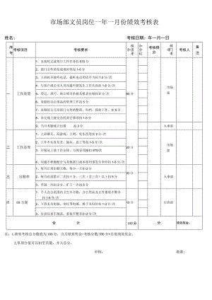 市场部文员岗位绩效考核表.docx