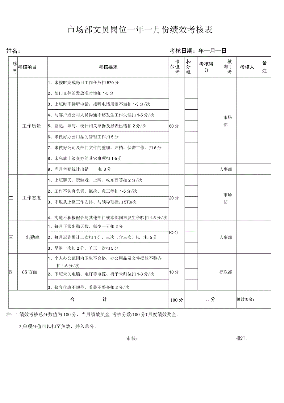 市场部文员岗位绩效考核表.docx_第1页