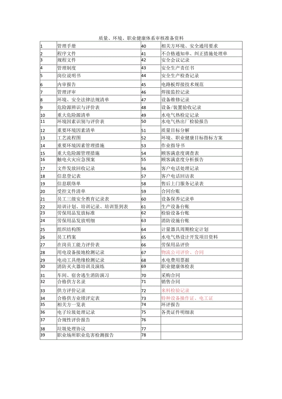 三体系审核准备资料清单.docx_第1页