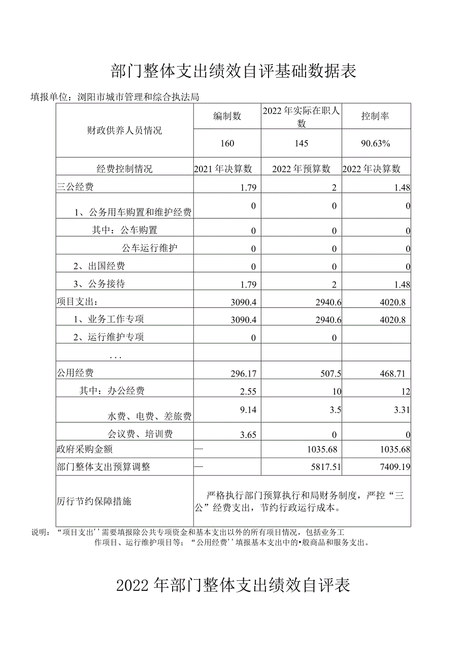 部门整体支出绩效自评基础数据表.docx_第1页