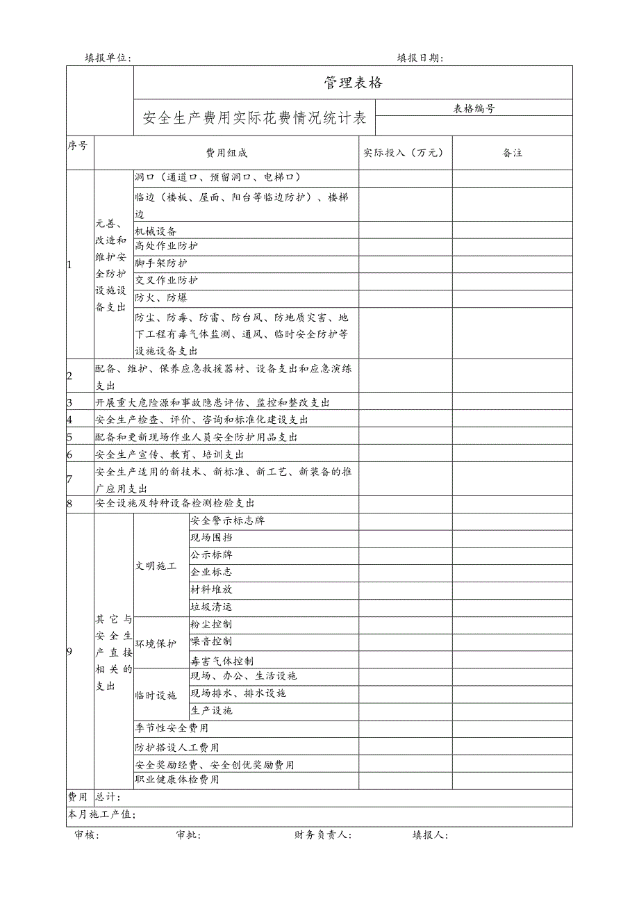 安全生产费用实际花费情况统计表.docx_第1页