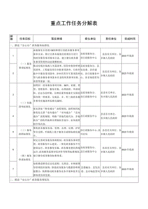 重点工作任务分解表.docx