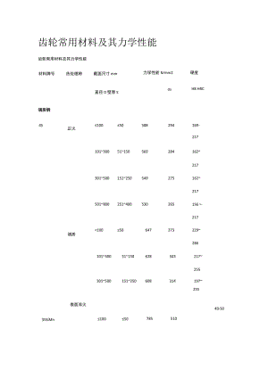 齿轮常用材料及其力学性能.docx