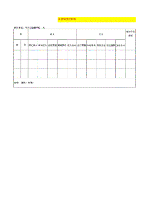 资金调度控制表.docx