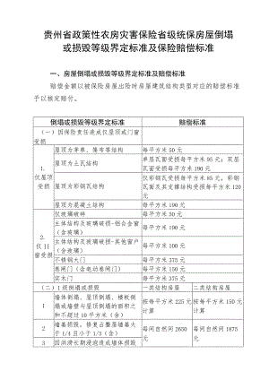 贵州省政策性农房灾害保险省级统保房屋倒塌或损毁等级界定标准及保险赔偿标准（2023版）.docx