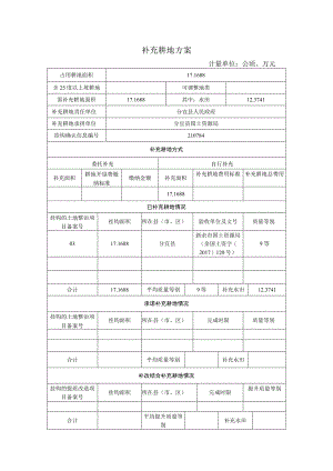 补充耕地方案计量单位公顷、万元.docx