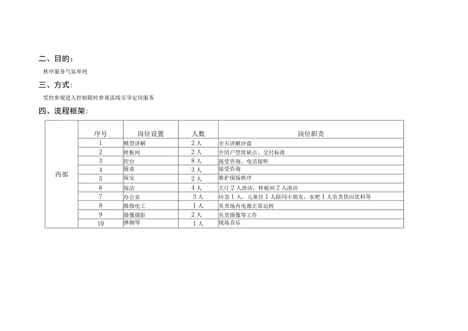 开放日、开盘流程及细则.docx_第2页
