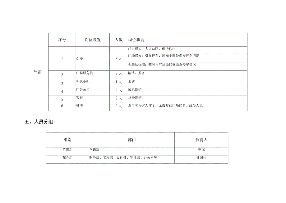 开放日、开盘流程及细则.docx_第3页