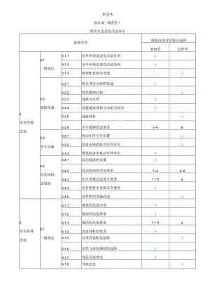 既有住宅适老化改造导引、需求评估表、部品部件配置、常用居家康复辅助器具配置建议.docx