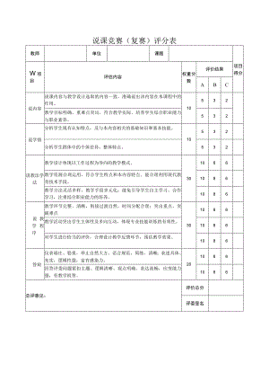 教学设计及实施竞赛--说课竞赛（复赛）评分表.docx
