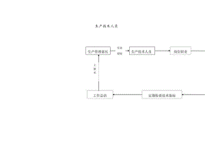 生产技术人员.docx
