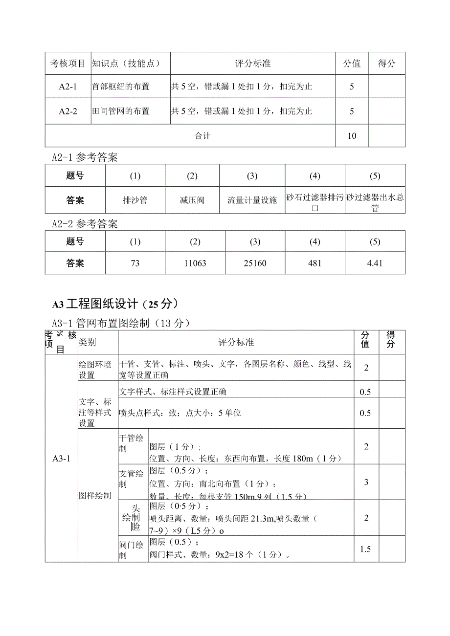 GZ067 智能节水系统设计与安装赛项正式赛卷模块A 标准答案-2023年全国职业院校技能大赛赛项正式赛卷.docx_第3页