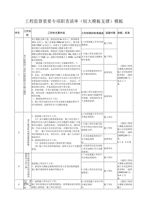 工程监督重要专项职责清单（较大模板支撑）模板.docx