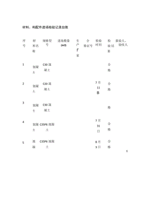 材料、构配件进场检验记录台账.docx