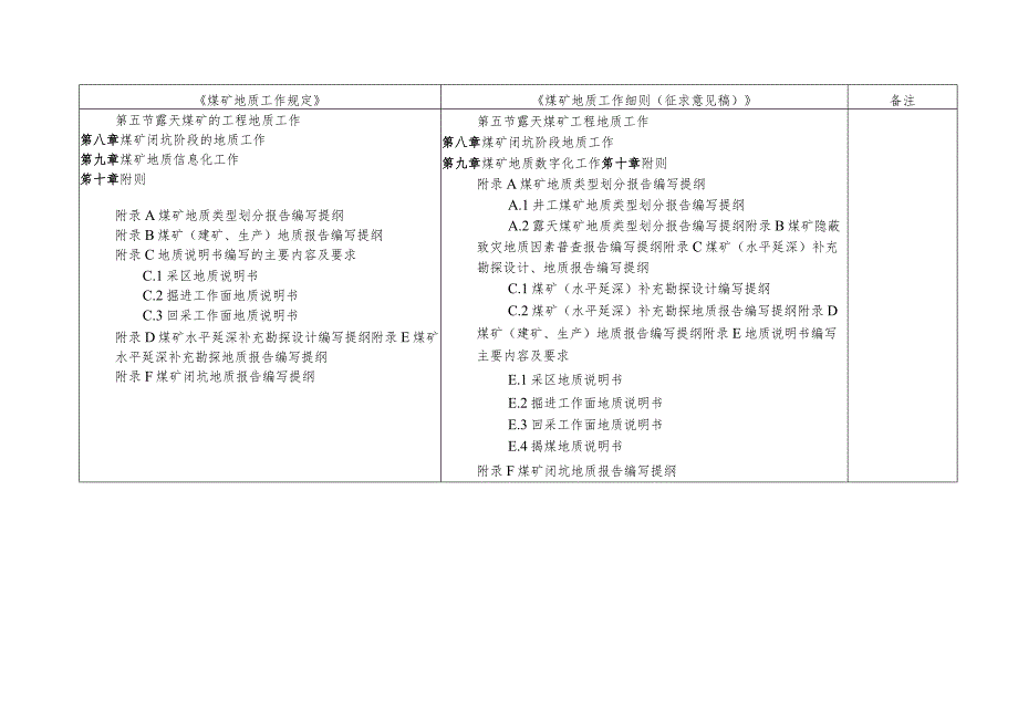 煤矿地质工作细则编制说明.docx_第2页
