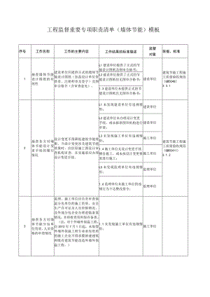 工程监督重要专项职责清单（墙体节能）模板.docx
