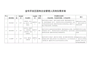 金华开发区国有企业管理人员岗位需求表.docx
