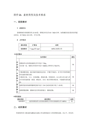 素材类型及技术要求.docx
