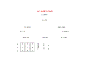 施工组织管理机构图.docx