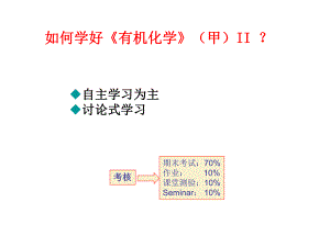 第1章酚和醚.ppt