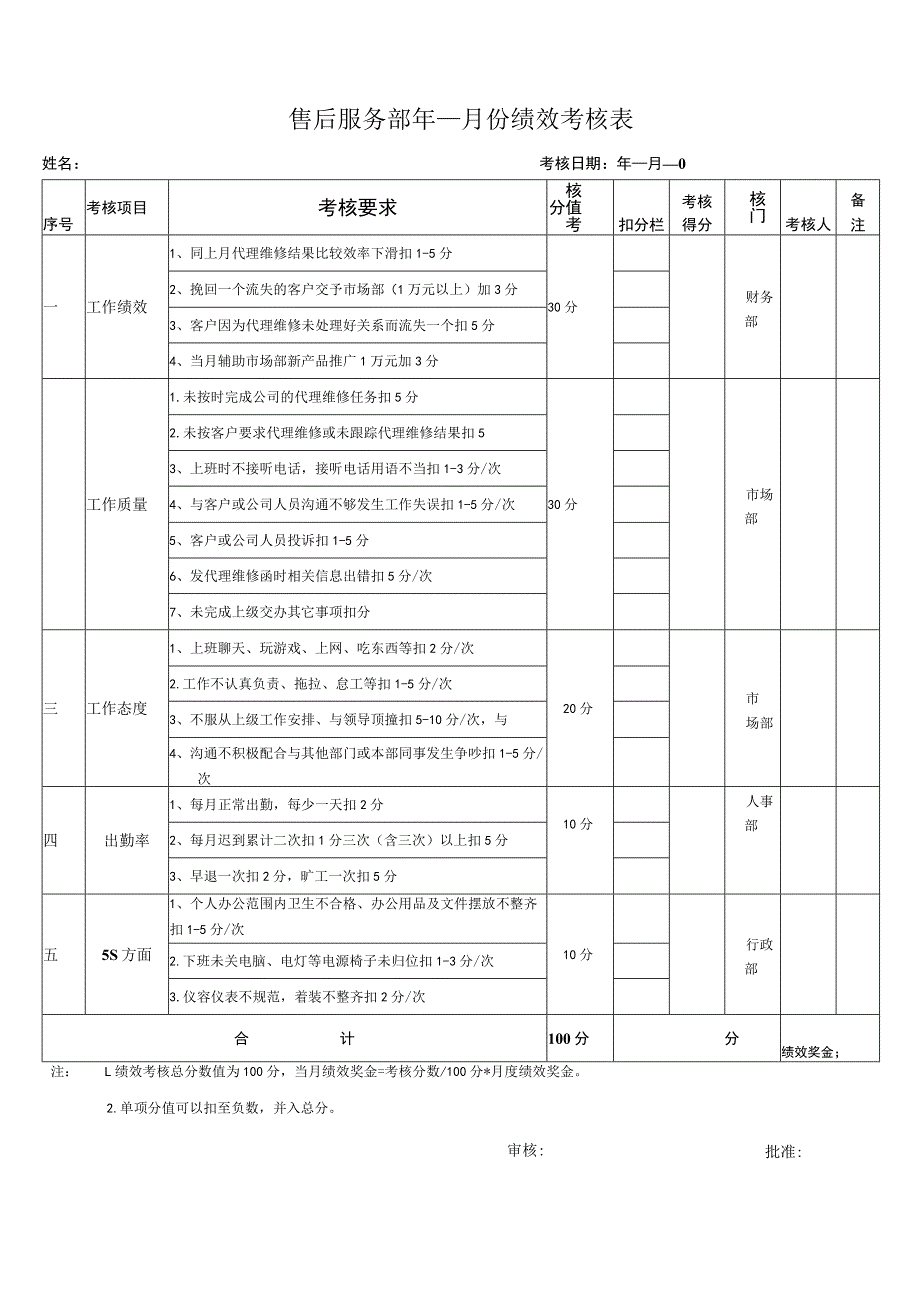 售后服务岗位绩效考核表.docx_第1页