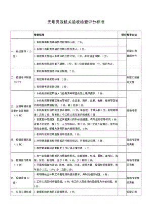 无烟机关验收检查评分标准.docx